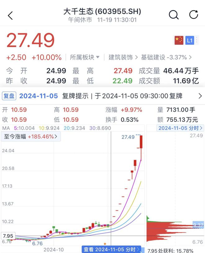 机器人概念大涨中字头概念普遍回调新股万源通上一度360%m6米乐app大涨185%！十连板后大千生态上演地天板！(图2)