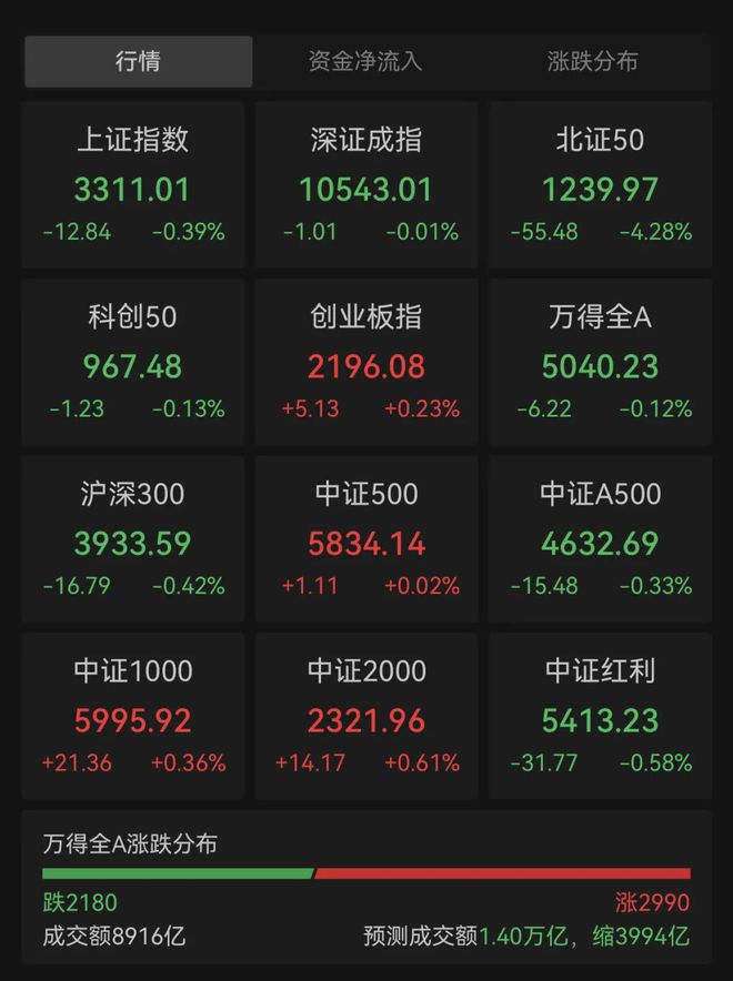 机器人概念大涨中字头概念普遍回调新股万源通上一度360%m6米乐app大涨185%！十连板后大千生态上演地天板！(图1)