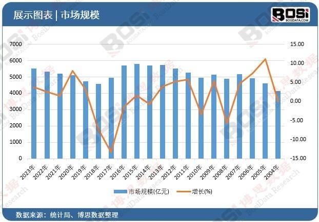 ：个性化、定制化成消费新热点m6米乐家庭音响市场新趋势(图4)