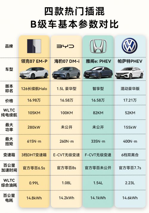 带来极速快感电混技术引领新潮流m6米乐app领克07强劲动力(图1)